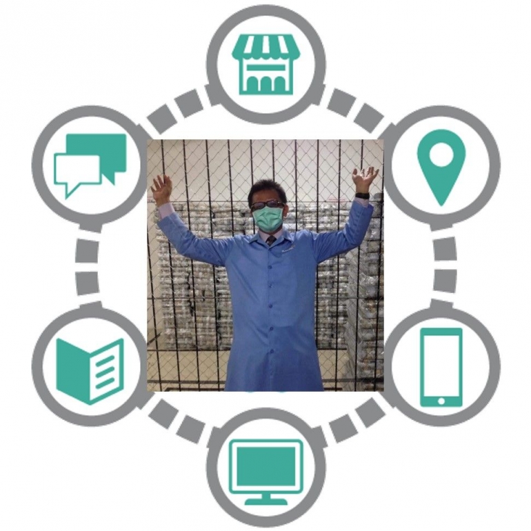 Photo Ilustrasi: Merza Gamal, Gudang Uang, dan Omnichannel / olahan pribadi