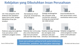 Kebijakan yang Dibutuhkan Insan Perusahaan (File by Merza Gamal)