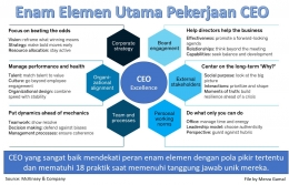 Image: 6 elemen kerja utama dan 18 tanggungjawab CEO (File by Merza Gamal)