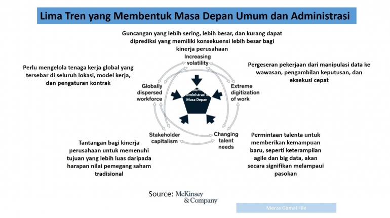 Revitalisasi Fungsi Umum dan Administrasi Pasca Pandemi Covid-19