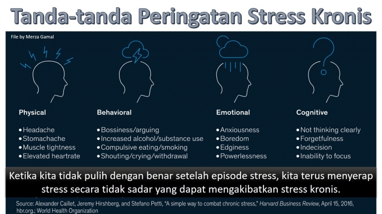 Image: Tanda-tanda peringatan stres kronis (File by Merza Gamal)