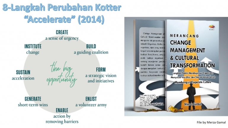 Image: 8 Langkah Perubahan Kotter dibahas dalam buku Merancang Change Mangement & Cultural Transformation (Penulis: Merza Gamal)