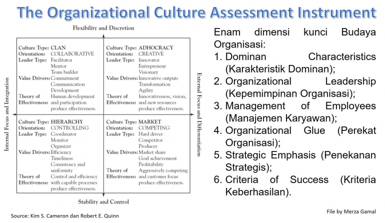 Image: The Competing Values Framework (File by Merza Gamal)