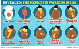 Image: Wasapadai tanda-tanda hepatitis (File by Merza Gamal)
