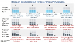 Harapan dan Ketakutan Terbesar Insan Perusahaan di Masa Depan (File by Merza Gamal)