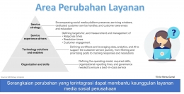 Image: Area perubahan layanan terintegrasi (File by Merza Gamal)