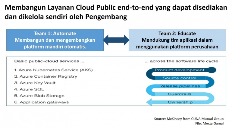 Source: CUNA Mutual Group
