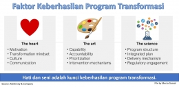 Image: Kolaborasi hati, seni dan sains merupkan faktor keberhasilan transformasi (File by Merza Gamal)