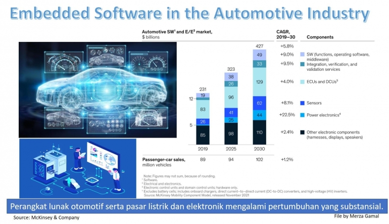 Kompleksitas Embedded Systems Development