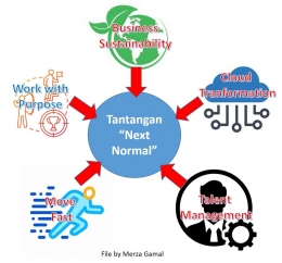 Image: Tantangan nextnormal yang harus bisa diantisipasi dalam menghadapi krisis (File by Merza Gamal)