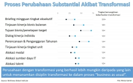 Image: Proses perubahan substantial akibat transformasi perusahaan (File by Merza Gamal)